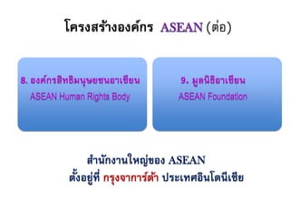 โครงสร้างองค์กร ASEAN (ต่อ)
8. องค์กรสิทธิมนุษยชนอาเซียน 9. มูลนิธิอาเซียน
ASEAN Human Rights Body ASEAN Foundation
สานักงานใหญ่ของ ASEAN
ตั้งอยู่ที่ กรุงจาการ์ต้า ประเทศอินโดนีเซีย
 
