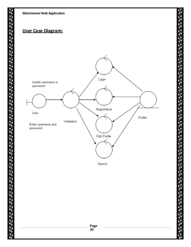 Use Case Diagram For Matrimonial Website