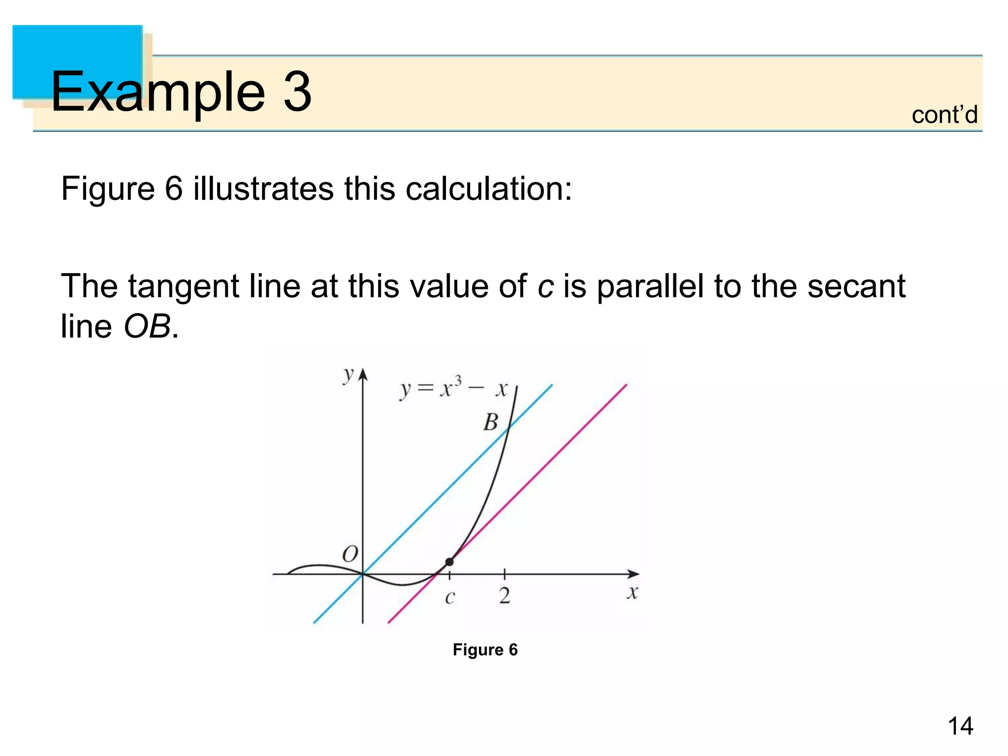 14
Example 3
Figure 6 illustrates this calculation:
The tangent line at this value of c is parallel to the secant
line OB.
Figure 6
cont’d
 