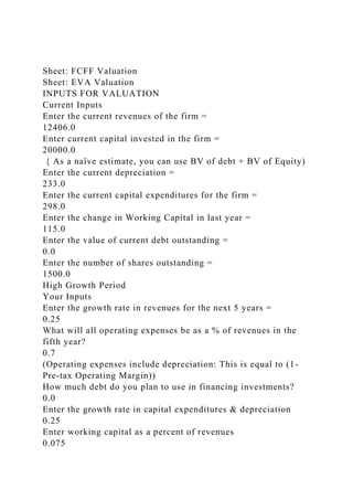 Sheet: FCFF Valuation
Sheet: EVA Valuation
INPUTS FOR VALUATION
Current Inputs
Enter the current revenues of the firm =
12406.0
Enter current capital invested in the firm =
20000.0
{ As a naïve estimate, you can use BV of debt + BV of Equity)
Enter the current depreciation =
233.0
Enter the current capital expenditures for the firm =
298.0
Enter the change in Working Capital in last year =
115.0
Enter the value of current debt outstanding =
0.0
Enter the number of shares outstanding =
1500.0
High Growth Period
Your Inputs
Enter the growth rate in revenues for the next 5 years =
0.25
What will all operating expenses be as a % of revenues in the
fifth year?
0.7
(Operating expenses include depreciation: This is equal to (1-
Pre-tax Operating Margin))
How much debt do you plan to use in financing investments?
0.0
Enter the growth rate in capital expenditures & depreciation
0.25
Enter working capital as a percent of revenues
0.075
 