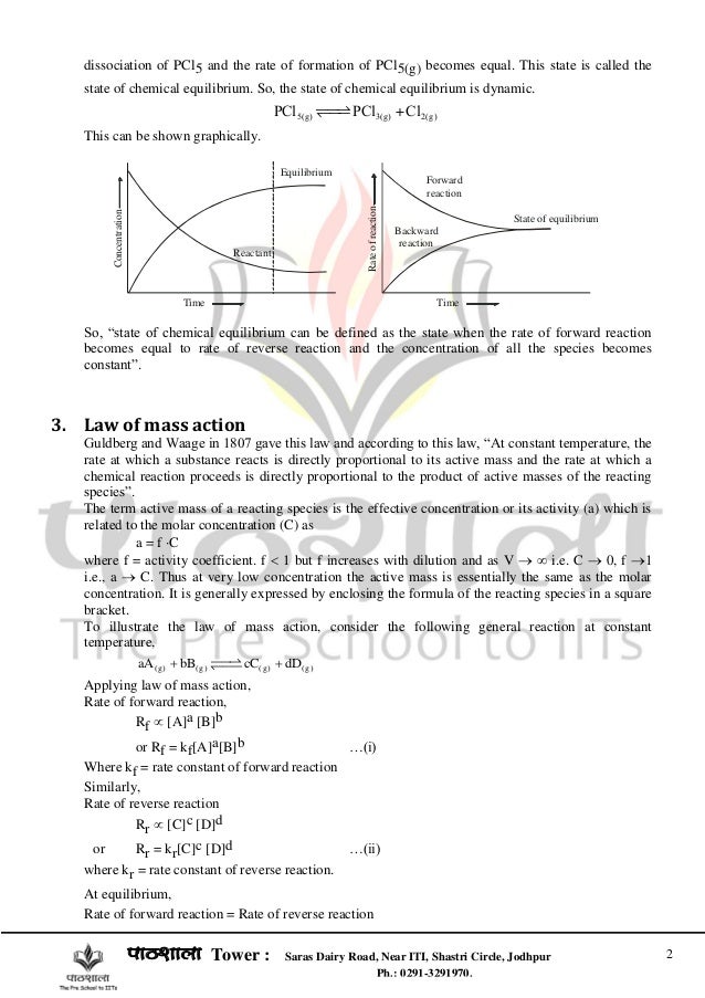Chemical Equilibrium For Iit Jee