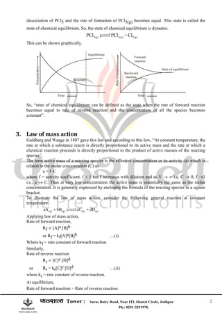 Chemical Equilibrium For Iit Jee