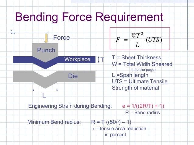 sheet metal forming process sheet metal bending calculation