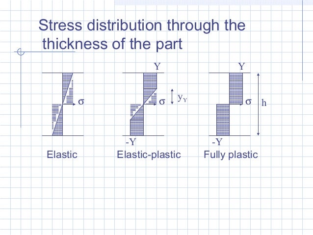 sheet metal forming process car sheet metal thickness