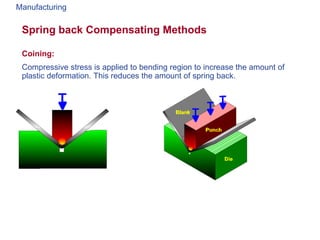 Sheet metal Fundamentals | PPT