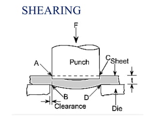 SHEARING
 