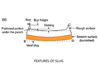 FEATURES OF SLUG
 