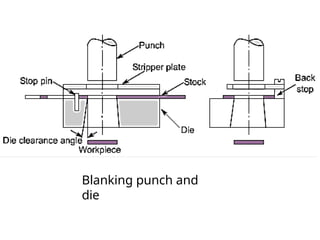 Blanking punch and
die
 