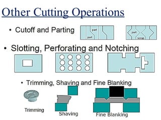 Other Cutting Operations
 