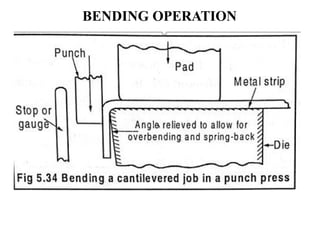 BENDING OPERATION
 