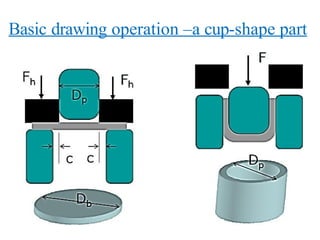 Basic drawing operation –a cup-shape part
 