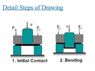 Detail Steps of Drawing
 
