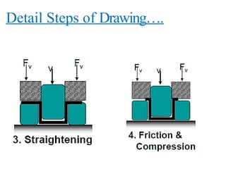 Detail Steps of Drawing….
 