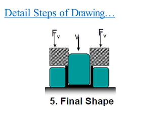 Detail Steps of Drawing…
 