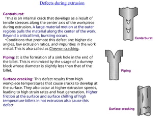 Defects during extrusion
Centerburst:
-This is an internal crack that develops as a result of
tensile stresses along the center axis of the workpiece
during extrusion. A large material motion at the outer
regions pulls the material along the center of the work.
Beyond a critical limit, bursting occurs.
-Conditions that promote this defect are: higher die
angles, low extrusion ratios, and impurities in the work
metal. This is also called as Chevron cracking.
Piping: It is the formation of a sink hole in the end of
the billet. This is minimized by the usage of a dummy
block whose diameter is slightly less than that of the
billet.
Centerburst
Piping
Surface cracking: This defect results from high
workpiece temperatures that cause cracks to develop at
the surface. They also occur at higher extrusion speeds,
leading to high strain rates and heat generation. Higher
friction at the surface and surface chilling of high
temperature billets in hot extrusion also cause this
defect.
Surface cracking
 