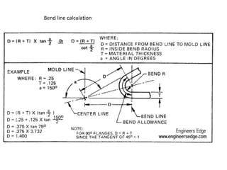 Bend line calculation
 