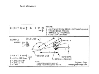 Bend allowance
 
