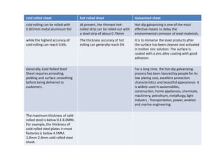 cold rolled sheet hot rolled sheet Galvanised sheet
cold rolling can be rolled with
0.007mm metal aluminum foil
At present, the thinnest hot-
rolled strip can be rolled out with
a steel strip of about 0.78mm
Hot-dip galvanizing is one of the most
effective means to delay the
environmental corrosion of steel materials.
while the highest accuracy of
cold rolling can reach 0.6%.
The thickness accuracy of hot
rolling can generally reach 5%
It is to immerse the steel products after
the surface has been cleaned and activated
in molten zinc solution. The surface is
coated with a zinc alloy coating with good
adhesion.
Generally, Cold Rolled Steel
Sheet requires annealing,
pickling and surface smoothing
before being delivered to
customers.
For a long time, the hot-dip galvanizing
process has been favored by people for its
low plating cost, excellent protection
characteristics and beautiful appearance. It
is widely used in automobiles,
construction, home appliances, chemicals,
machinery, petroleum, metallurgy, light
industry , Transportation, power, aviation
and marine engineering.
The maximum thickness of cold-
rolled steel is below 0.1-8.0MM.
For example, the thickness of
cold-rolled steel plates in most
factories is below 4.5MM.
1.0mm-2.0mm cold rolled steel
sheet.
 