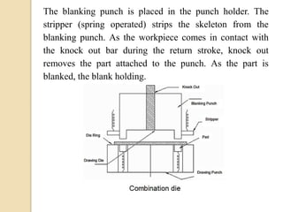 Sheet Metal Forming Operations ppt.pptx