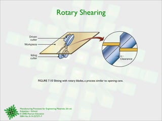 Rotary Shearing 
FIGURE 7.10 Slitting with rotary blades, a process similar to opening cans. 
Driven 
cutter 
Workpiece 
Manufacturing Processes for Engineering Materials, 5th ed. 
Kalpakjian • Schmid 
© 2008, Pearson Education 
ISBN No. 0-13-227271-7 
Clearance 
Ilding 
cutter 
 