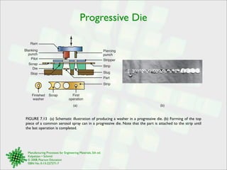 Progressive Die 
Piercing 
punch 
Stripper 
(a) (b) 
Ram 
Blanking 
punch 
Pilot 
Scrap 
Die 
Stop 
Finished 
washer 
FIGURE 7.13 (a) Schematic illustration of producing a washer in a progressive die. (b) Forming of the top 
piece of a common aerosol spray can in a progressive die. Note that the part is attached to the strip until 
the last operation is completed. 
Manufacturing Processes for Engineering Materials, 5th ed. 
Kalpakjian • Schmid 
© 2008, Pearson Education 
ISBN No. 0-13-227271-7 
Strip 
Scrap 
Strip 
First 
operation 
Slug 
Part 
 