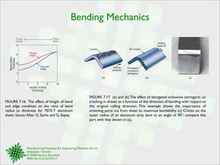 Bending Mechanics 
FIGURE 7.16 The effect of length of bend 
and edge condition on the ratio of bend 
radius to thickness for 7075-T aluminum 
sheet. Source: After G. Sachs and G. Espey. 
Cracks No cracks 
Manufacturing Processes for Engineering Materials, 5th ed. 
Kalpakjian • Schmid 
© 2008, Pearson Education 
ISBN No. 0-13-227271-7 
4 
3 
2 
1 
0 
Bend radius 
Thickness 
1 2 4 8 16 
Length of bend 
Thickness 
Plane 
stress 
Plane 
strain 
Rough 
edge 
Smooth 
edge 
Rolling 
direction 
Elongated 
inclusions 
(stringers) 
Rolling 
direction 
(a) (b) (c) 
FIGURE 7.17 (a) and (b) The effect of elongated inclusions (stringers) on 
cracking in sheets as a function of the direction of bending with respect to 
the original rolling direction. This example shows the importance of 
orienting parts cut from sheet to maximize bendability. (c) Cracks on the 
outer radius of an aluminum strip bent to an angle of 90°; compare this 
part with that shown in (a). 
 