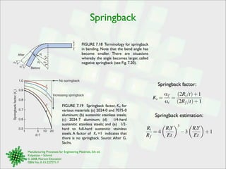 Springback 
T 
FIGURE 7.19 Springback factor, Ks, for 
various materials: (a) 2024-0 and 7075-0 
aluminum; (b) austenitic stainless steels; 
(c) 2024-T aluminum; (d) 1/4-hard 
austenitic stainless steels; and (e) 1/2- 
hard to full-hard austenitic stainless 
steels. A factor of Ks =1 indicates that 
there is no springback. Source: After G. 
Sachs. 
After Ri 
Rf 
Before 
A 
Manufacturing Processes for Engineering Materials, 5th ed. 
Kalpakjian • Schmid 
© 2008, Pearson Education 
ISBN No. 0-13-227271-7 
Af 
Ai 
Af 
FIGURE 7.18 Terminology for springback 
in bending. Note that the bend angle has 
become smaller. There are situations 
whereby the angle becomes larger, called 
negative springback (see Fig. 7.20). 
1.0 
0.9 
0.8 
0.7 
0.6 
0.5 
s) 
Springback factor (K 
a 
b 
c 
d 
e 
1 5 10 20 
R/T 
No springback 
Increasing springback 
Springback factor: 
Ks = αf 
αi 
= 
(2Ri/t)+1 
(2Rf/t)+1 
Springback estimation: 
Ri 
Rf 
= 4 
! 
RiY 
Et 
"3 
−3 
! 
RiY 
Et 
" 
+1 
 