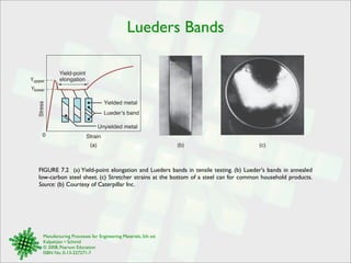 Lueders Bands 
Yupper 
Ylower 
Stress 
0 Strain 
(a) 
Yield-point 
elongation 
Yielded metal 
Lueder!s band 
Unyielded metal 
Manufacturing Processes for Engineering Materials, 5th ed. 
Kalpakjian • Schmid 
© 2008, Pearson Education 
ISBN No. 0-13-227271-7 
(b) (c) 
FIGURE 7.2 (a) Yield-point elongation and Lueders bands in tensile testing. (b) Lueder's bands in annealed 
low-carbon steel sheet. (c) Stretcher strains at the bottom of a steel can for common household products. 
Source: (b) Courtesy of Caterpillar Inc. 
 