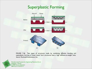 Superplastic Forming 
Mold 
Stop-off Clamp 
FIGURE 7.46 Two types of structures made by combining diffusion bonding and 
superplastic forming of sheet metal. Such structures have a high stiffness-to-weight ratio. 
Source: Rockwell Automation, Inc. 
Manufacturing Processes for Engineering Materials, 5th ed. 
Kalpakjian • Schmid 
© 2008, Pearson Education 
ISBN No. 0-13-227271-7 
Mold 
Before 
After 
Product 
(a) (b) 
 