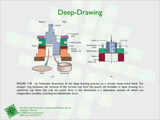 Deep-Drawing 
Punch 
Blankholder 
force 
Blankholder 
Blank 
Die 
(draw ring) 
Do 
Pressure 
plate 
FIGURE 7.49 (a) Schematic illustration of the deep drawing process on a circular sheet-metal blank. The 
stripper ring facilitates the removal of the formed cup from the punch. (b) Variables in deep drawing of a 
cylindrical cup. Note that only the punch force in this illustration is a dependent variable; all others are 
independent variables, including the blankholder force. 
Manufacturing Processes for Engineering Materials, 5th ed. 
Kalpakjian • Schmid 
© 2008, Pearson Education 
ISBN No. 0-13-227271-7 
Rd 
(a) (b) 
Dp 
T 
F 
c 
Rp 
Before After 
Punch 
Blank holder 
Blank 
Blank Drawn cup 
Die 
Spring 
stripper ring 
 