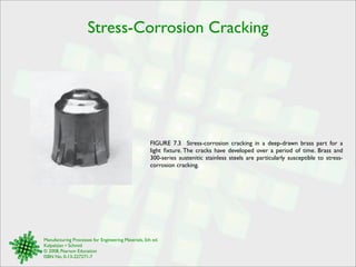 Stress-Corrosion Cracking 
FIGURE 7.3 Stress-corrosion cracking in a deep-drawn brass part for a 
light fixture. The cracks have developed over a period of time. Brass and 
300-series austenitic stainless steels are particularly susceptible to stress-corrosion 
Manufacturing Processes for Engineering Materials, 5th ed. 
Kalpakjian • Schmid 
© 2008, Pearson Education 
ISBN No. 0-13-227271-7 
cracking. 
 
