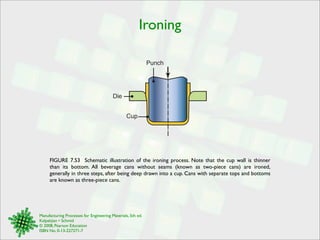 Ironing 
FIGURE 7.53 Schematic illustration of the ironing process. Note that the cup wall is thinner 
than its bottom. All beverage cans without seams (known as two-piece cans) are ironed, 
generally in three steps, after being deep drawn into a cup. Cans with separate tops and bottoms 
are known as three-piece cans. 
Manufacturing Processes for Engineering Materials, 5th ed. 
Kalpakjian • Schmid 
© 2008, Pearson Education 
ISBN No. 0-13-227271-7 
Punch 
Die 
Cup 
 