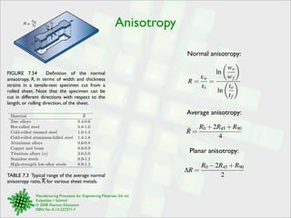Anisotropy 
FIGURE 7.54 Definition of the normal 
anisotropy, R, in terms of width and thickness 
strains in a tensile-test specimen cut from a 
rolled sheet. Note that the specimen can be 
cut in different directions with respect to the 
length, or rolling direction, of the sheet. 
Manufacturing Processes for Engineering Materials, 5th ed. 
Kalpakjian • Schmid 
© 2008, Pearson Education 
ISBN No. 0-13-227271-7 
R = 
Ew 
Et Ew 
Et 
El 
Material ¯R 
Zinc alloys 0.4-0.6 
Hot-rolled steel 0.8-1.0 
Cold-rolled rimmed steel 1.0-1.4 
Cold-rolled aluminum-killed steel 1.4-1.8 
Aluminum alloys 0.6-0.8 
Copper and brass 0.6-0.9 
Titanium alloys (!) 3.0-5.0 
Stainless steels 0.9-1.2 
High-strength low-alloy steels 0.9-1.2 
TABLE 7.3 Typical range of the average normal 
anisotropy ratio, R, for various sheet metals. 
Normal anisotropy: 
R = εw 
εt 
= 
ln 
! 
wo 
wf 
 
ln 
! 
to 
tf 
 
Average anisotropy: 
¯R 
= R0+2R45+R90 
4 
Planar anisotropy: 
ΔR = R0−2R45+R90 
2 
 