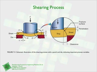 Shearing Process 
Punch 
Sheet 
Die 
A 
B D 
C 
c 
Manufacturing Processes for Engineering Materials, 5th ed. 
Kalpakjian • Schmid 
© 2008, Pearson Education 
ISBN No. 0-13-227271-7 
T 
F 
Punch 
Slug 
Sheet 
Die 
Fracture 
surface 
Penetration 
Clearance 
FIGURE 7.4 Schematic illustration of the shearing process with a punch and die, indicating important process variables. 
 