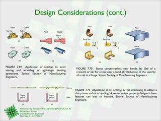 Design Considerations (cont.) 
Poor Good 
Tearing Notch 
(a) 
Poor Good 
Poor Good 
(b) (c) 
Notch 
FIGURE 7.69 Application of notches to avoid 
tearing and wrinkling in right-angle bending 
operations. Source: Society of Manufacturing 
Engineers. 
Sharp 
radius 
Sharp 
radius 
Manufacturing Processes for Engineering Materials, 5th ed. 
Kalpakjian • Schmid 
© 2008, Pearson Education 
ISBN No. 0-13-227271-7 
Poor 
Better 
x 
Poor Good 
Bend line 
R 
(a) (b) 
x 
R 
Bend line 
FIGURE 7.70 Stress concentrations near bends. (a) Use of a 
crescent or ear for a hole near a bend. (b) Reduction of the severity 
of a tab in a flange. Source: Society of Manufacturing Engineers. 
FIGURE 7.71 Application of (a) scoring, or (b) embossing to obtain a 
sharp inner radius in bending. However, unless properly designed, these 
features can lead to fracture. Source: Society of Manufacturing 
Engineers. 
Before 
After 
(a) (b) 
 