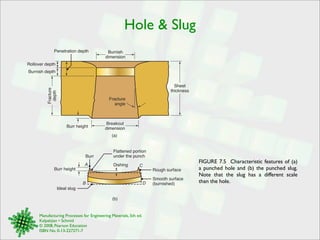 Hole & Slug 
Fracture 
angle 
Breakout 
dimension 
(a) 
Penetration depth 
Rollover depth 
Burnish depth 
Burr height 
Fracture 
depth 
Manufacturing Processes for Engineering Materials, 5th ed. 
Kalpakjian • Schmid 
© 2008, Pearson Education 
ISBN No. 0-13-227271-7 
Sheet 
thickness 
Burnish 
dimension 
Flattened portion 
under the punch 
Burr height 
Dishing 
Burr 
Rough surface 
Smooth surface 
(burnished) 
Ideal slug 
A C 
B D 
(b) 
FIGURE 7.5 Characteristic features of (a) 
a punched hole and (b) the punched slug. 
Note that the slug has a different scale 
than the hole. 
 