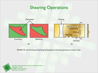 Shearing Operations 
Discarded 
Punching Blanking 
Perforating 
(a) (b) 
Manufacturing Processes for Engineering Materials, 5th ed. 
Kalpakjian • Schmid 
© 2008, Pearson Education 
ISBN No. 0-13-227271-7 
Parting 
Lancing 
Notching 
Slitting 
FIGURE 7.8 (a) Punching and blanking. (b) Examples of shearing operations on sheet metal. 
 