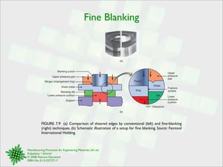 Fine Blanking 
Blanking punch 
Manufacturing Processes for Engineering Materials, 5th ed. 
Kalpakjian • Schmid 
© 2008, Pearson Education 
ISBN No. 0-13-227271-7 
(a) 
(b) 
Upper pressure pad 
Stinger (impingement ring) 
Sheet metal 
Punch 
Slug 
Sheet 
Die 
Upper 
pressure 
pad 
Clearance 
Fracture 
surface 
Lower 
pressure 
cushion 
Blanking die 
Lower pressure cushion 
Support 
FIGURE 7.9 (a) Comparison of sheared edges by conventional (left) and fine-blanking 
(right) techniques. (b) Schematic illustration of a setup for fine blanking. Source: Feintool 
International Holding. 
 