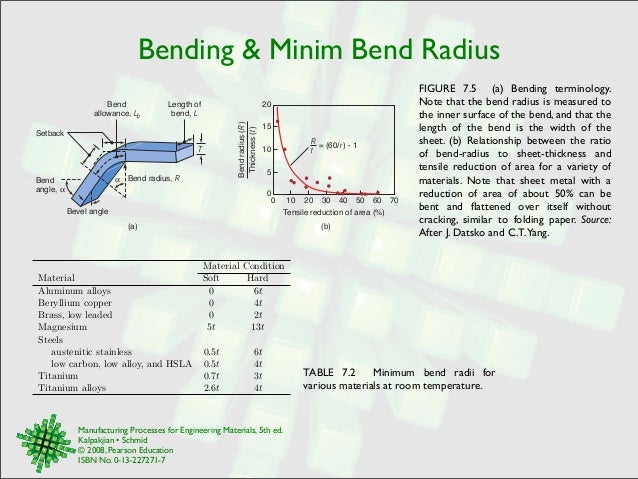 Sheet Metal Bend Radius Chart Metric