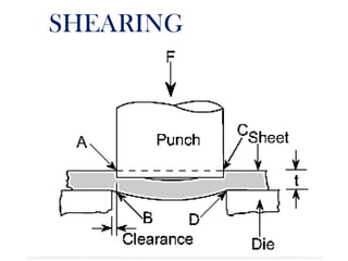 SHEARING
 
