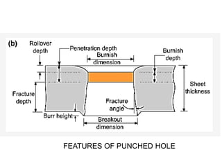 FEATURES OF PUNCHED HOLE
 
