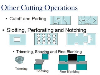 Other Cutting Operations
 