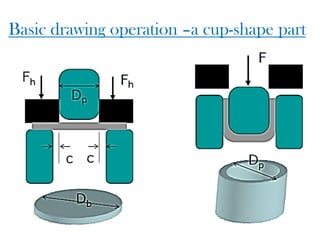 Basic drawing operation –a cup-shape part
 