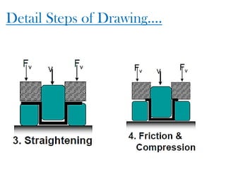 Detail Steps of Drawing….
 