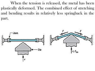 When the tension is released, the metal has been
plastically deformed. The combined effect of stretching
and bending results in relatively less springback in the
part.
 