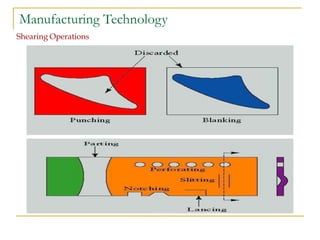Manufacturing Technology
Shearing Operations
 
