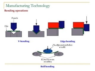 V-bending Edge bending
Roll bending
Manufacturing Technology
Bending operations
 