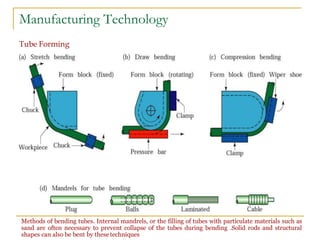 Manufacturing Technology
Tube Forming
Methods of bending tubes. Internal mandrels, or the filling of tubes with particulate materials such as
sand are often necessary to prevent collapse of the tubes during bending .Solid rods and structural
shapes can also be bent by these techniques
 
