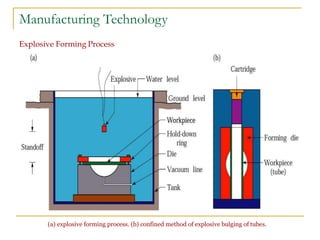 Manufacturing Technology
Explosive Forming Process
(a) explosive forming process. (b) confined method of explosive bulging of tubes.
 