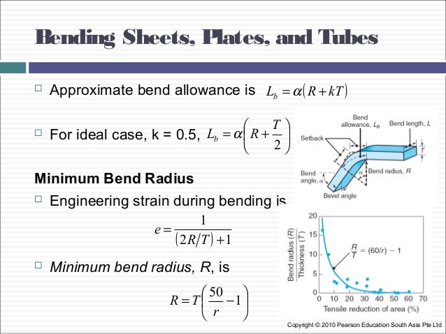 sheet metal processes sheet metal bend allowance calculator